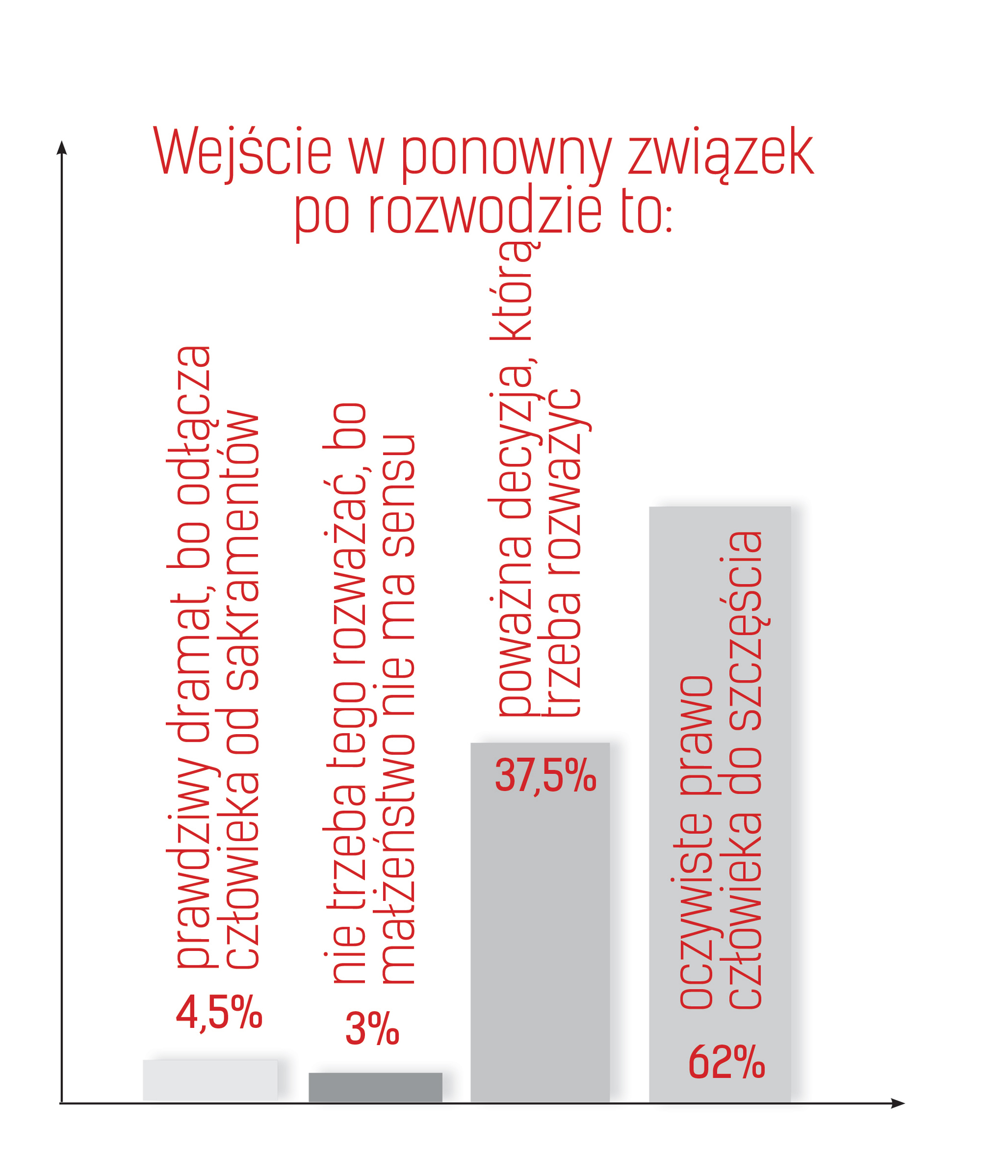 wykresy
